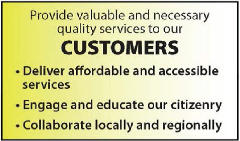 StrategyMap-Customers